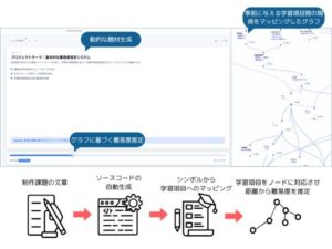 品川君がWISS2025@定山渓で発表しましたの写真 1