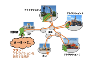 社会シミュレーション