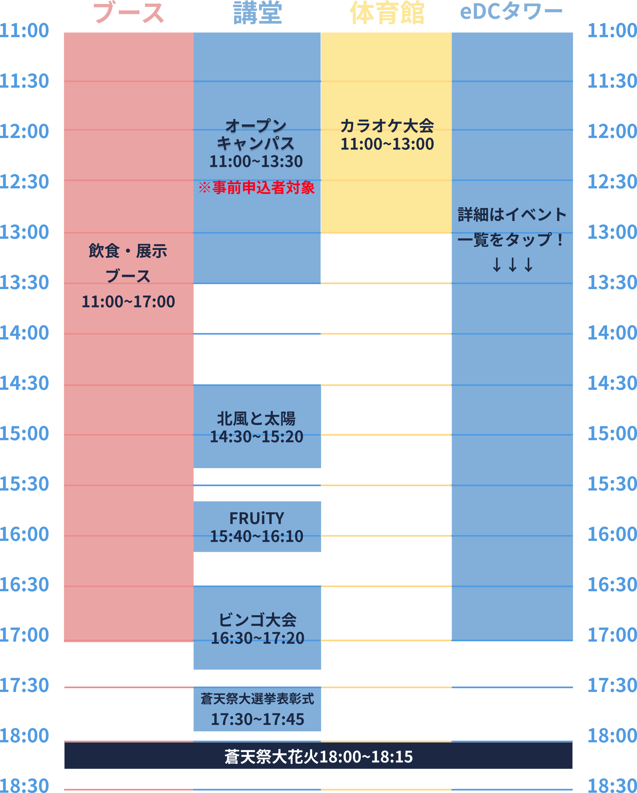 タイムスケジュールDay2