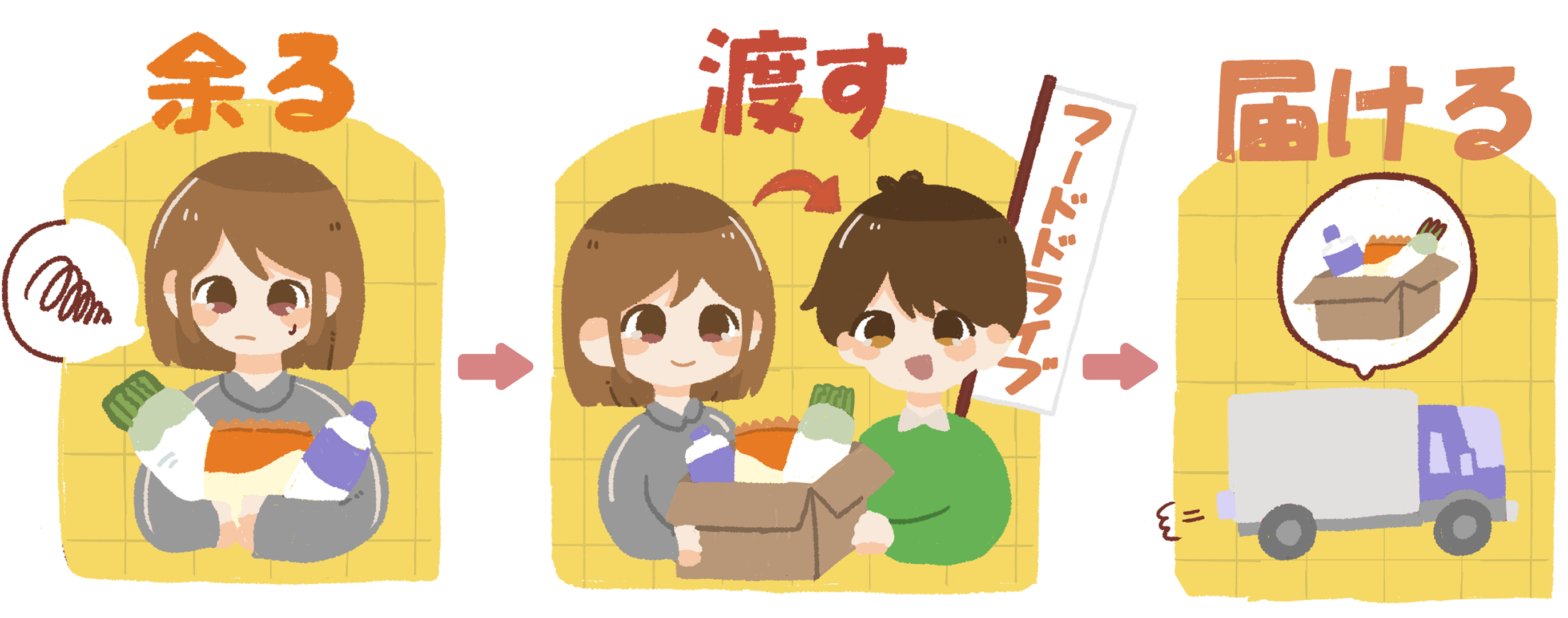 フードドライブの流れ
