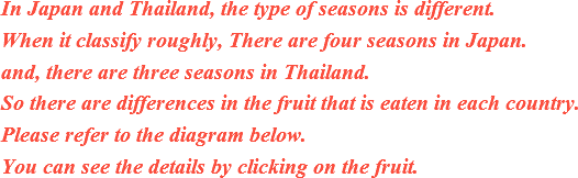 In Japan and Thailand, the type of seasons is different.
When it classify roughly, There are four seasons in Japan.
and, there are three seasons in Thailand.
So there are differences in the fruit that is eaten in each country.
Please refer to the diagram below.
You can see the details by clicking on the fruit.
